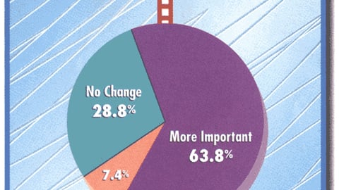 Sporting Goods Marketers: How has the Role of P-O-P Changed Over the Last Five Years?
