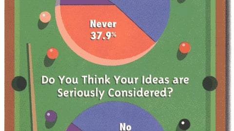 Sporting Goods Retailers: How Often Do Product Manufacturers Consult With You About Displays?