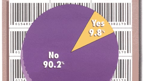 Sporting Goods Retailers: Do You Use Scanner Data or Other Methods to Measure the Sales Effectiveness of In-Store Displays?