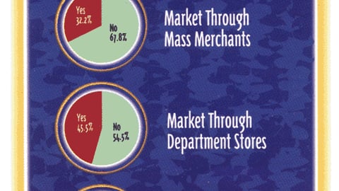 Product Marketers: Do You Measure the Effectiveness of Your P-O-P Displays?