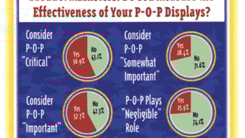 Product Marketers: Do You Measure the Effectiveness of Your P-O-P Displays?