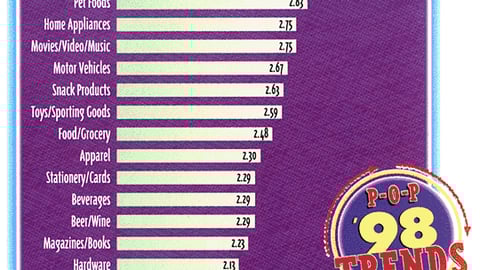 Product Marketers: How Important is P-O-P?