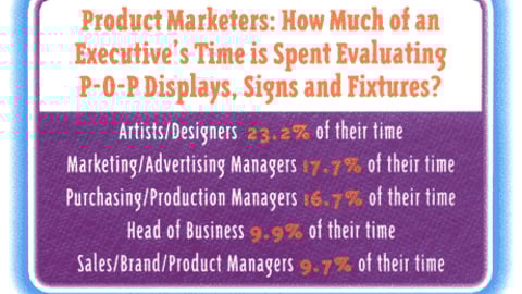 Product Marketers: How Much of an Executive's Time is Spent Evaluating P-O-P Displays, Signs and Fixtures?