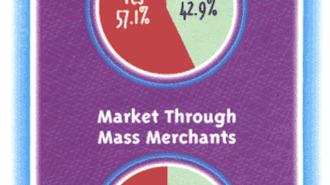 Product Marketers: Do You Pay Display Allowances to Obtain Retail Placement of P-O-P?