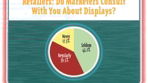Retailers: Do Marketers Consult With You About Displays?