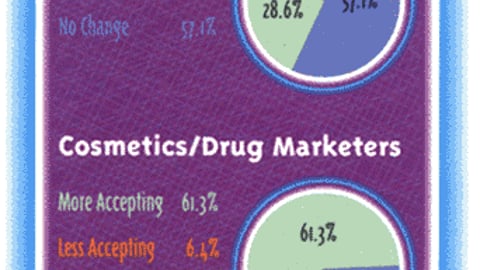 Product Marketers: How Have Retailer Attitudes Toward P-O-P Changed?