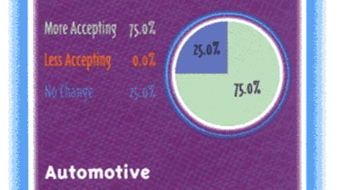 Product Marketers: How Have Retailer Attitudes Toward P-O-P Changed?