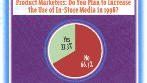 Product Marketers: Do You Plan to Increase the Use of In-Store Media in 1998?
