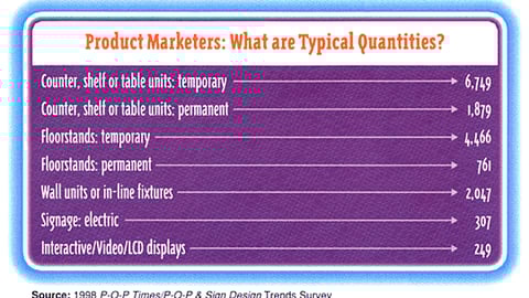 Product Marketers: What are Typical Quantities?