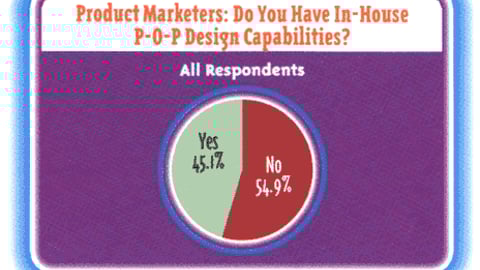 Product Marketers: Do You Have In-House P-O-P Design Capabilities?