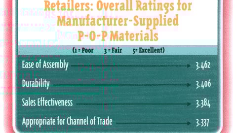 Retailers: Overall Ratings for Manufacturer-Supplied P-O-P Materials