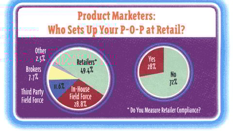 Product Marketers: Who Sets Up Your P-O-P at Retail?