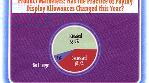 Product Marketers: Has the Practice of Paying Display Allowances Changed this Year?