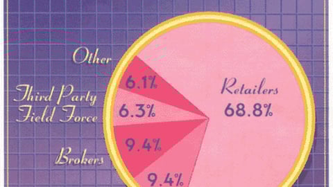 Who Sets Up Cosmetics/Drug Marketers' P-O-P at Retail?