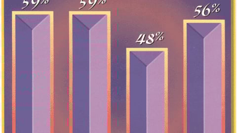 How Retailers Rate P-O-P