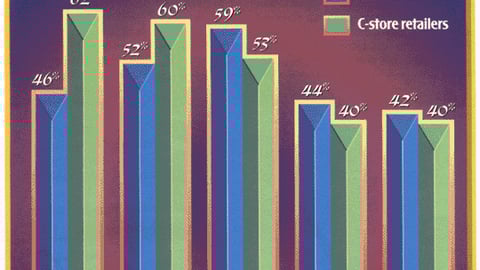 Benefits of Category Management