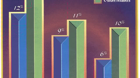 Promotional Tactic Preferences