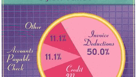 Cosmetics/Drug Marketers: What Form do Display Allowances Most Often Take?