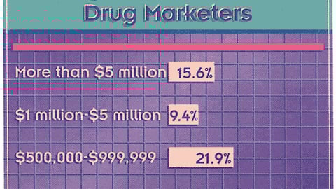 The P-O-P Purchasing Budget for Cosmetics/Drug Marketers