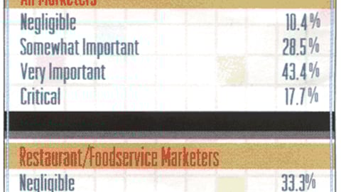 How Important is P-O-P in Your Marketing Efforts?