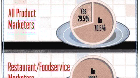 Do You Pay Display Allowances to Obtain Retail Placement of P-O-P?