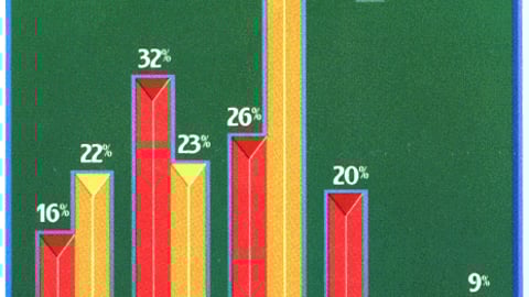 Retailer/Manufacturer Relationships