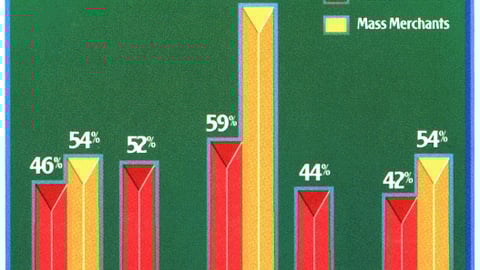 Benefits of Category Management