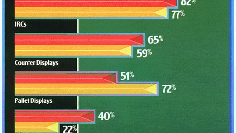 P-O-P Vehicle Overall Acceptance