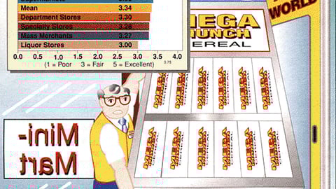 How Appropriate for this Channel of Trade are Manufacturer-Supplied P-O-P Materials?