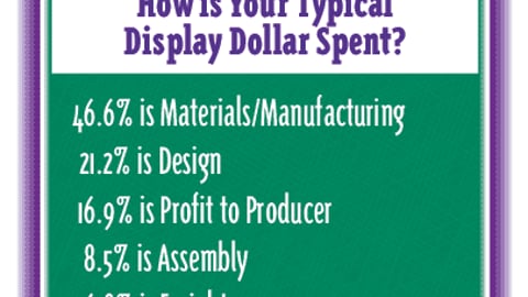 Product Marketers: How is Your Typical Display Dollar Spent?