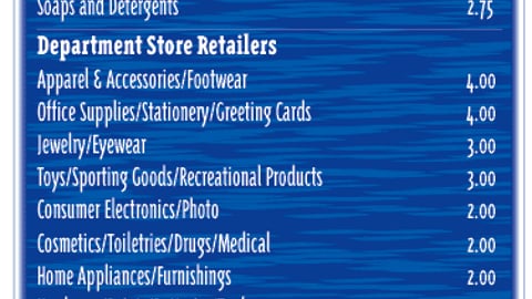 Retailers: Which Product Categories Produce the Most Effective P-O-P?