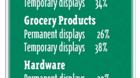 Product Marketers: How Much Does P-O-P Increase a Product's Sales?