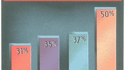 Percent of Shoppers Who Claim They Would Not Have Purchased If a Display Were Not Present