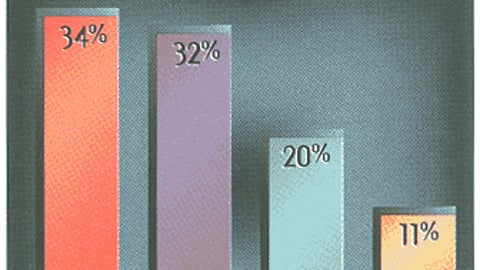 Why Did You Stop at A Particular Display? (Shoppers who purchased)