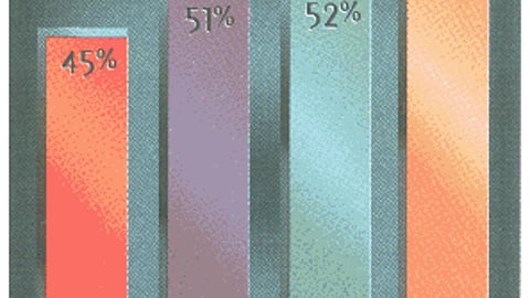 Percent of Shoppers Who Claim a Display Influenced Them "A Lot"