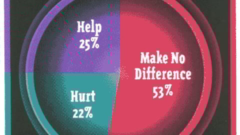 Impact of Focus Group Ideas