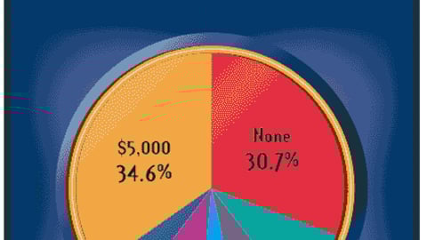 How Much of a Bonus Did You Receive Last Year?