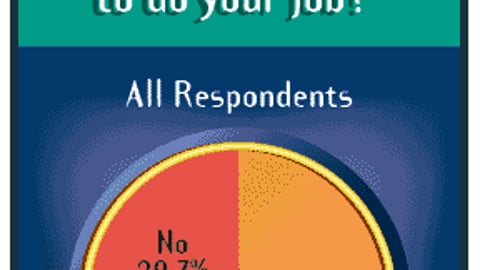 Is Your Firm Appropriately Equipped with the Tools You Need to Do Your Job?