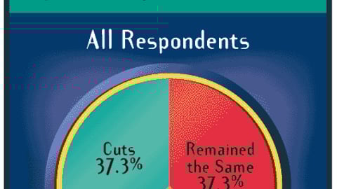 What Kind of Staffing Changes Have You Seen in Your Department?