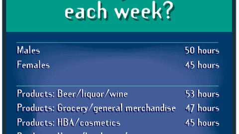 How Many Hours Do You Work Each Week?