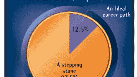 As a Career, P-O-P Represents: