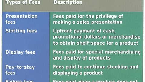 Inside Slotting Fees