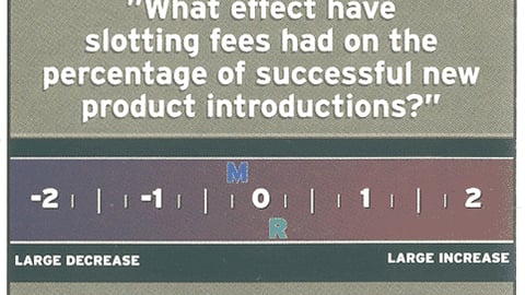 Manufacturer and Retailer Opinions: "What effect have slotting fees had on the percentage of successful new product introduction