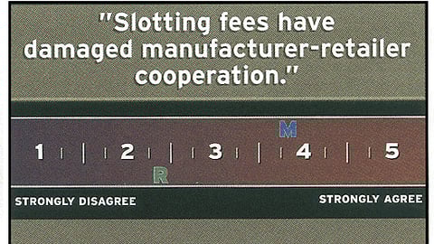 Manufacturer and Retailer Opinions: "Slotting fees have damaged manufacturer-retailer cooperation."