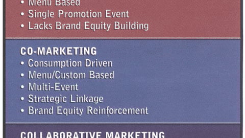 The Evolution Of Collaborative Marketing