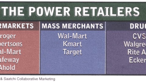 The Power Retailers