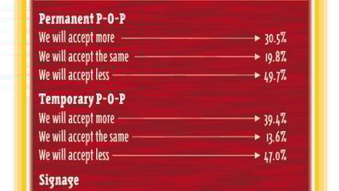 Retailers: What Will Happen in the Next Few Years?