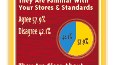 Retailers: How Helpful Are Marketers When Meeting About Display Programs?