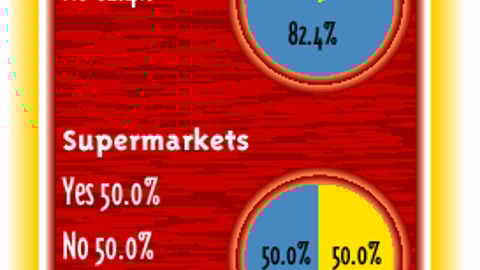 Retailers: Do You Require Display Allowances from Marketers to Obtain Placement of P-O-P?