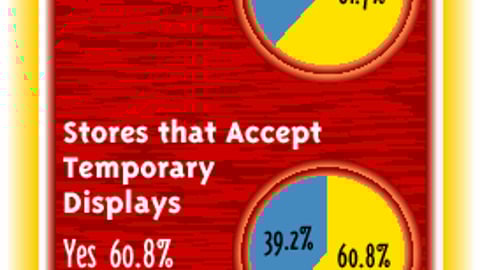 Retailers: Is Category Management a Factor in Accepting P-O-P Within Your Store/Chain?